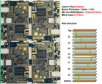 HDI PCB-10Layers Micro-vias for anylayer smartphone board